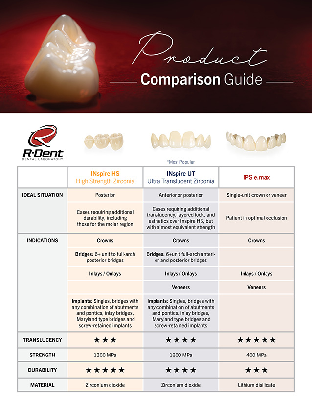 Resources RDent Dental Laboratory