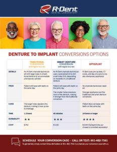 R-Dent's Denture to Implant Conversion Options Handout